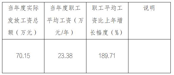上海芮康2021年度工资分配信息披露.jpg
